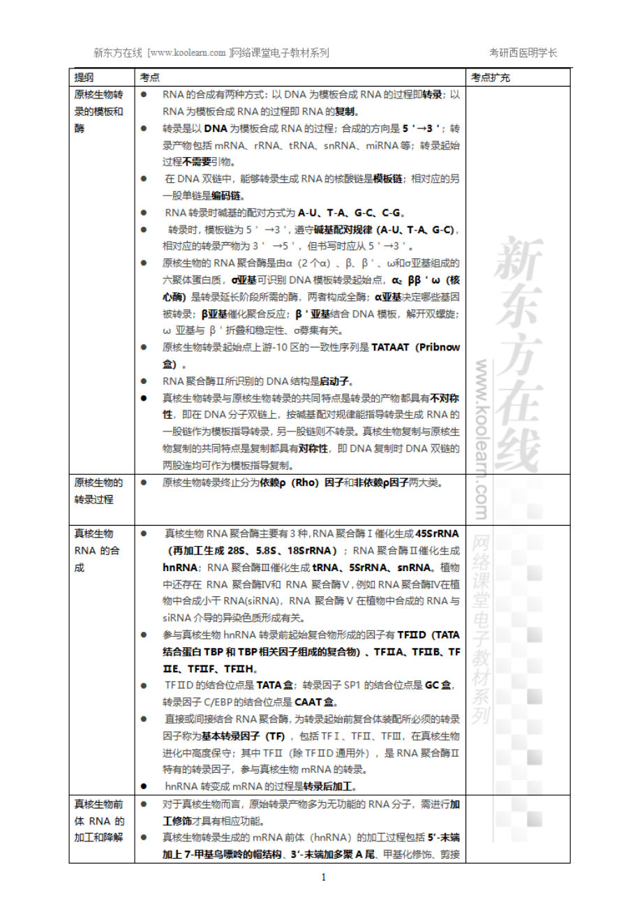 14.13、RNA的合成-小结.pdf_第1页