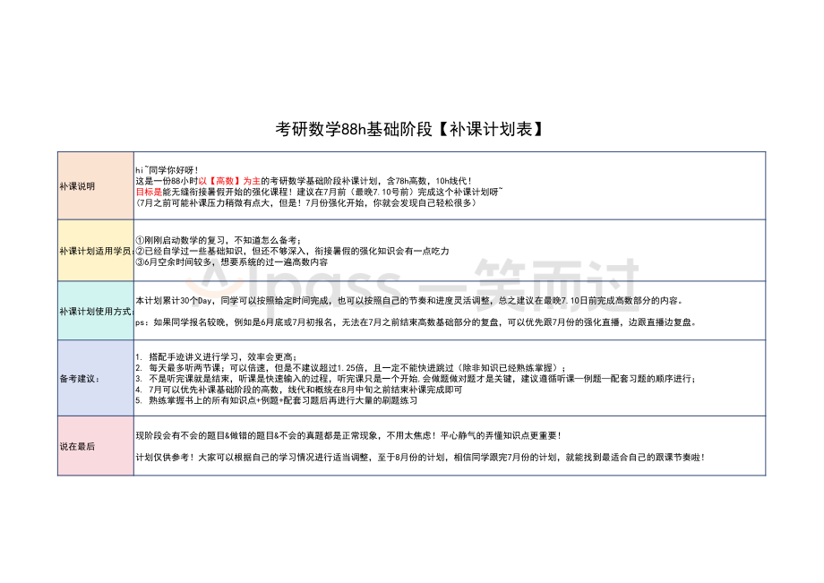 097.考研数学88h基础阶段【补课计划表】【公众号：小盆学长】免费分享.pdf_第1页