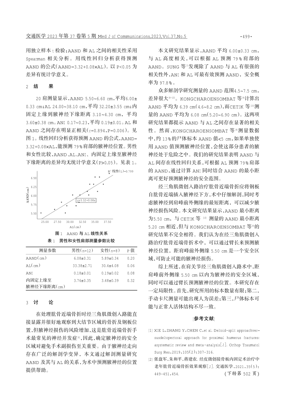 经三角肌微创入路治疗肱骨近端骨折腋神经相关解剖学研究.pdf_第2页