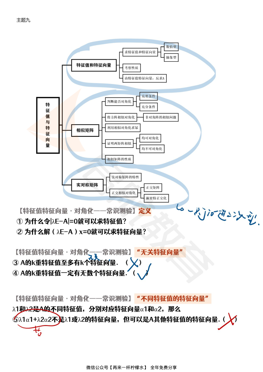 11.15线代醒脑主题9-11板书.pdf_第1页