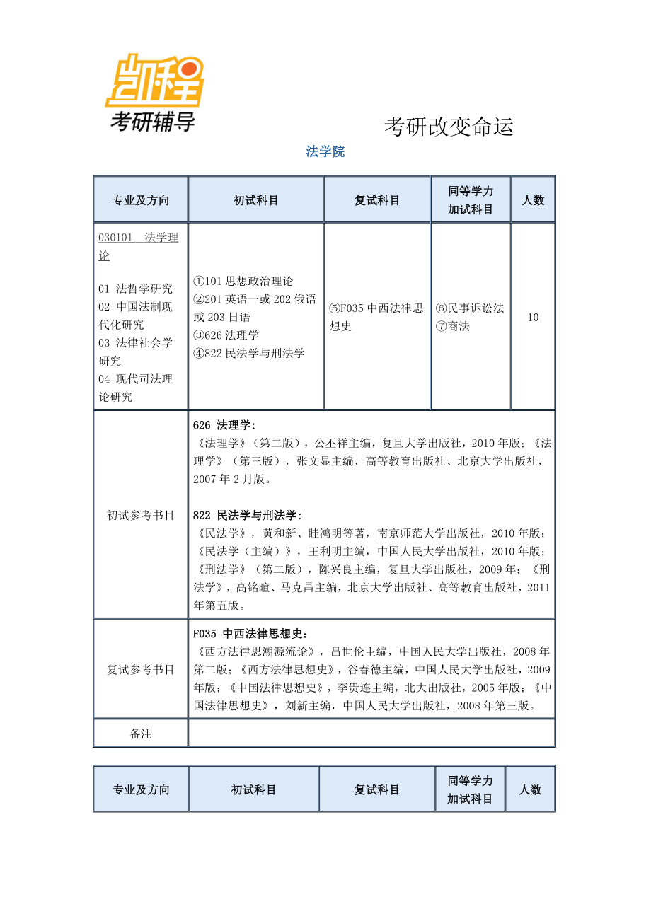 2015南京师范大学法学院考研复习备考手册-凯程教育(2).pdf_第2页