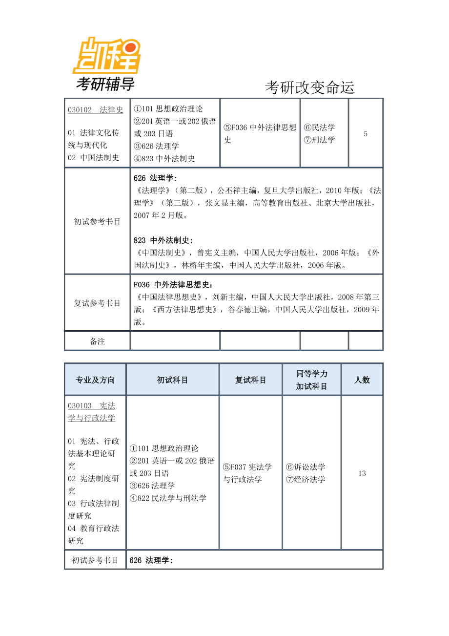 2015南京师范大学法学院考研复习备考手册-凯程教育(2).pdf_第3页