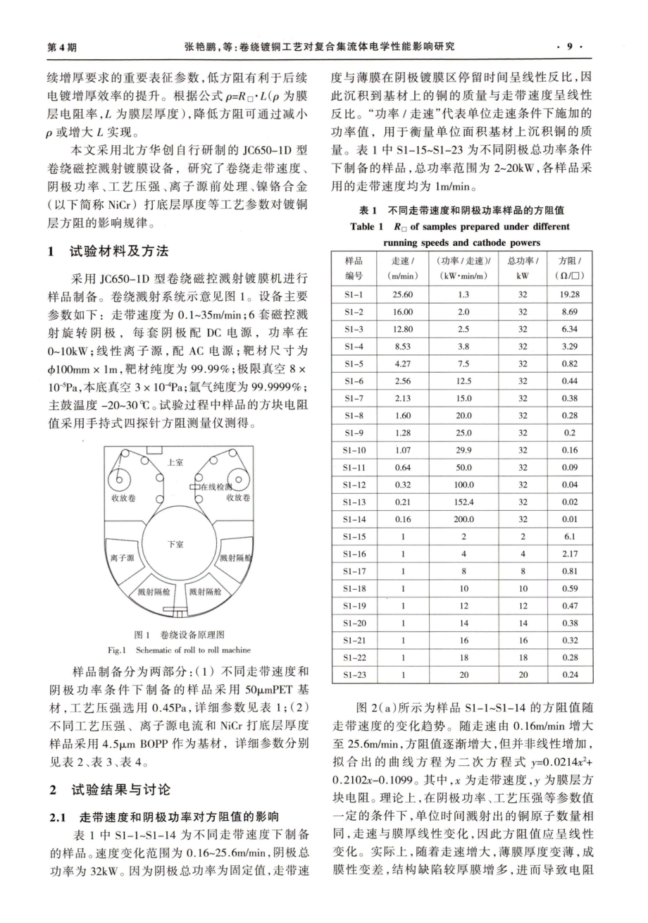 卷绕镀铜工艺对复合集流体电学性能影响研究.pdf_第2页