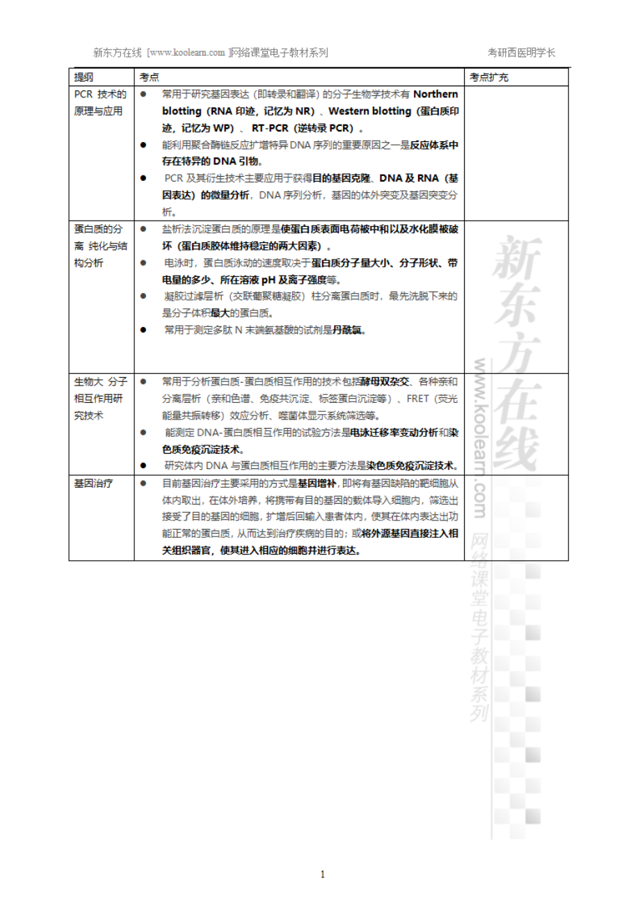 23.22、常用分子技术的原理.pdf_第1页