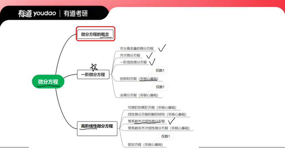 03.0基础知识点09笔记小节【公众号：小盆学长】免费分享.pdf_第2页