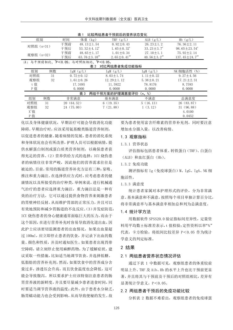 精细化肠内营养护理在ICU收治烧伤患者中的效果评价.pdf_第2页