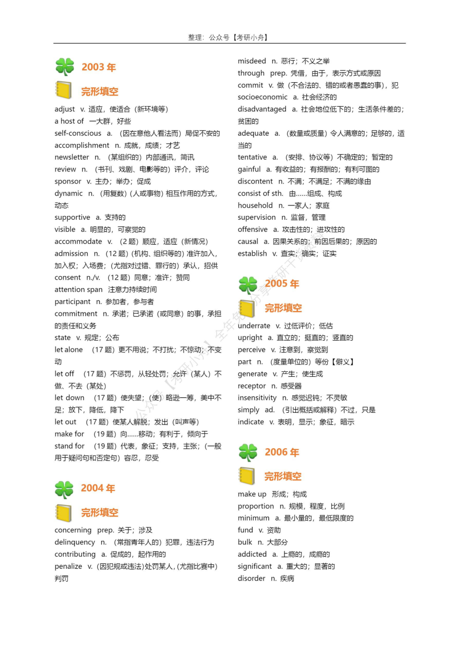 1998-2009英语一真题完形填空词汇整理 .pdf_第2页