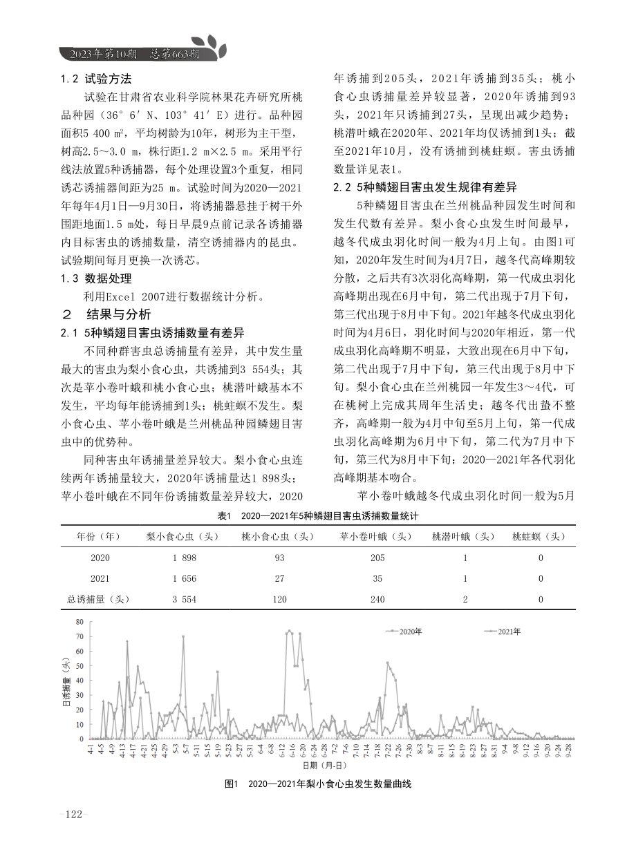 兰州生草桃园5种主要鳞翅目害虫发生规律调查.pdf_第2页