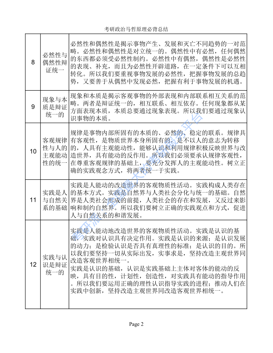 考研政治马哲原理必背总结(1).pdf_第2页