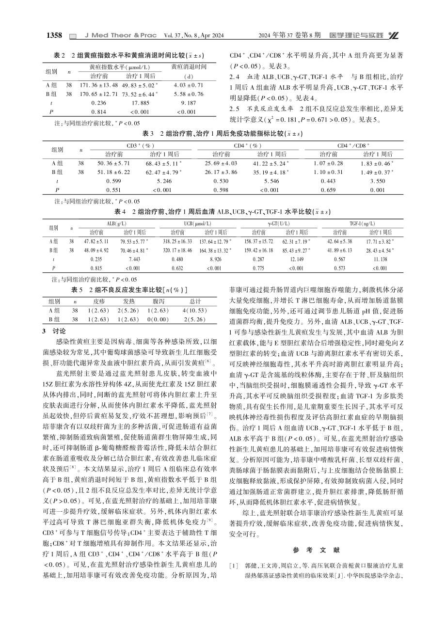 蓝光照射联合双歧杆菌三联活菌散治疗感染性新生儿黄疸的效果分析.pdf_第2页