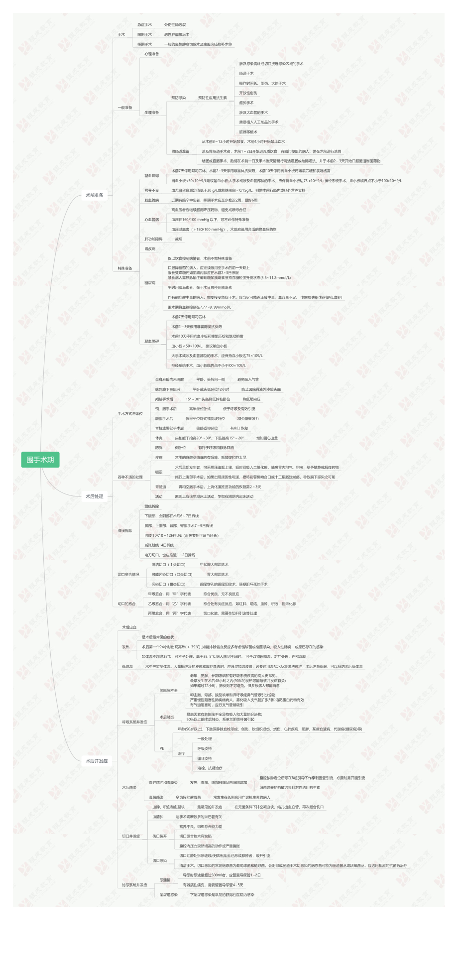 银成医考刘子言围手术期.pdf_第1页