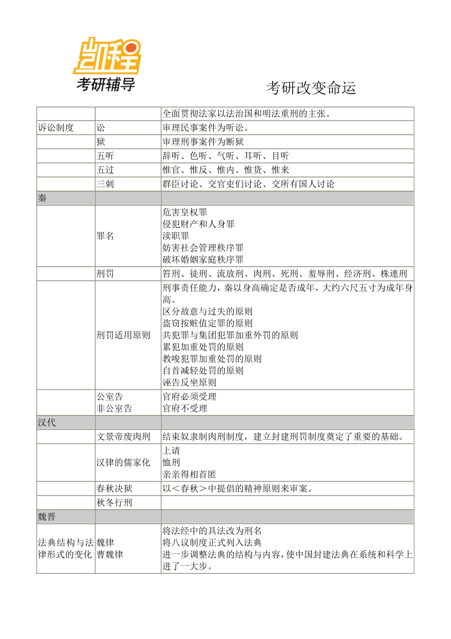 让你一天记住法制史-凯程教育(1).pdf_第2页