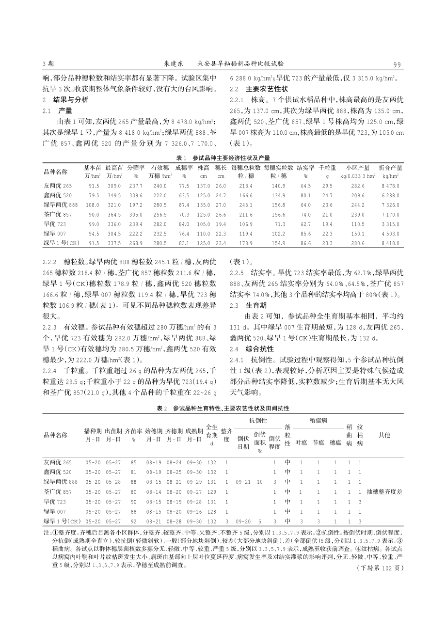 来安县旱籼稻新品种比较试验.pdf_第2页