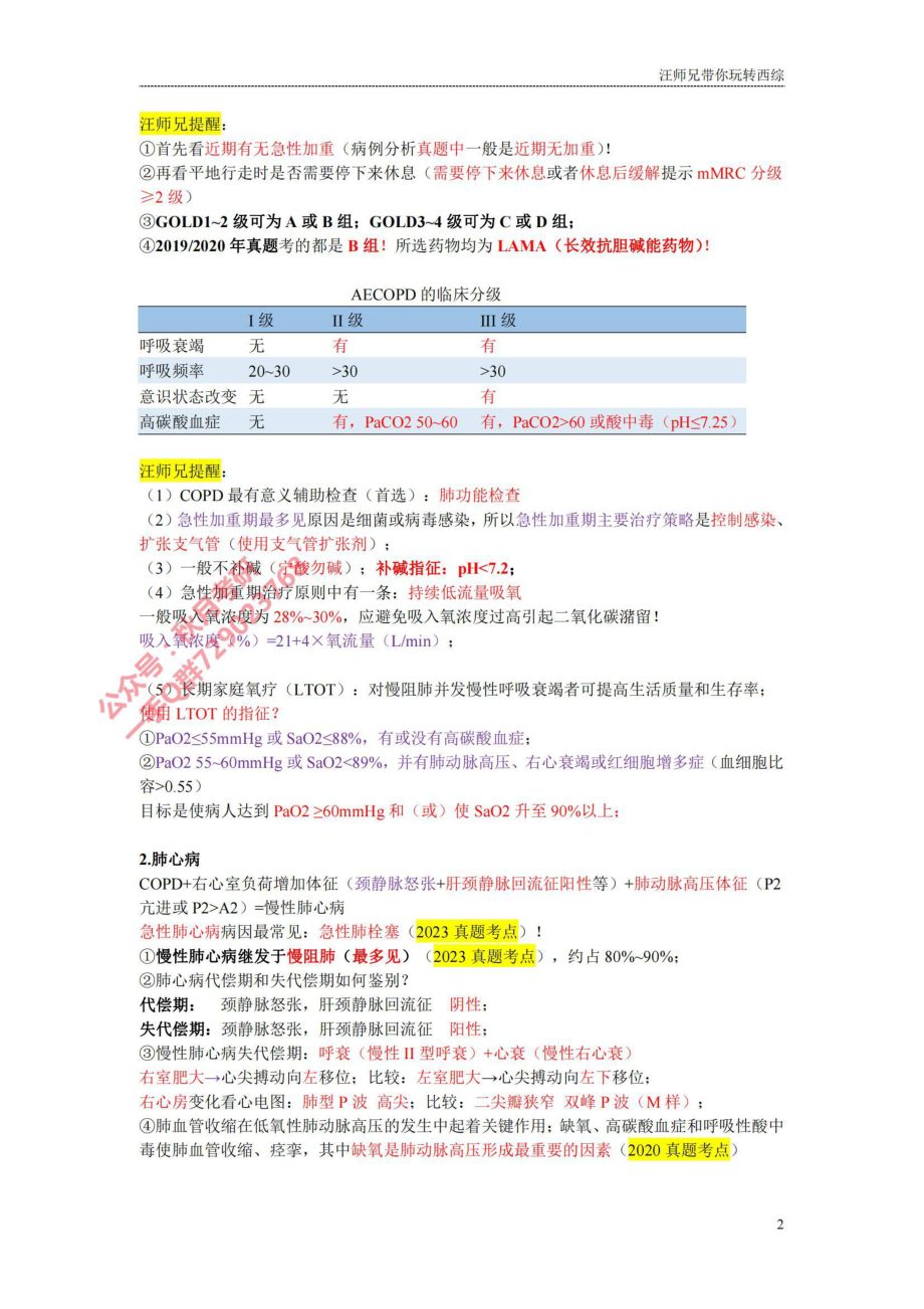 汪师兄 2024考研内科满分指南（考点预测）.pdf_第2页