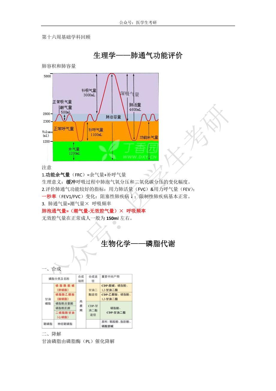 肺通气功能评价&磷脂代谢&高血压病理.pdf_第1页