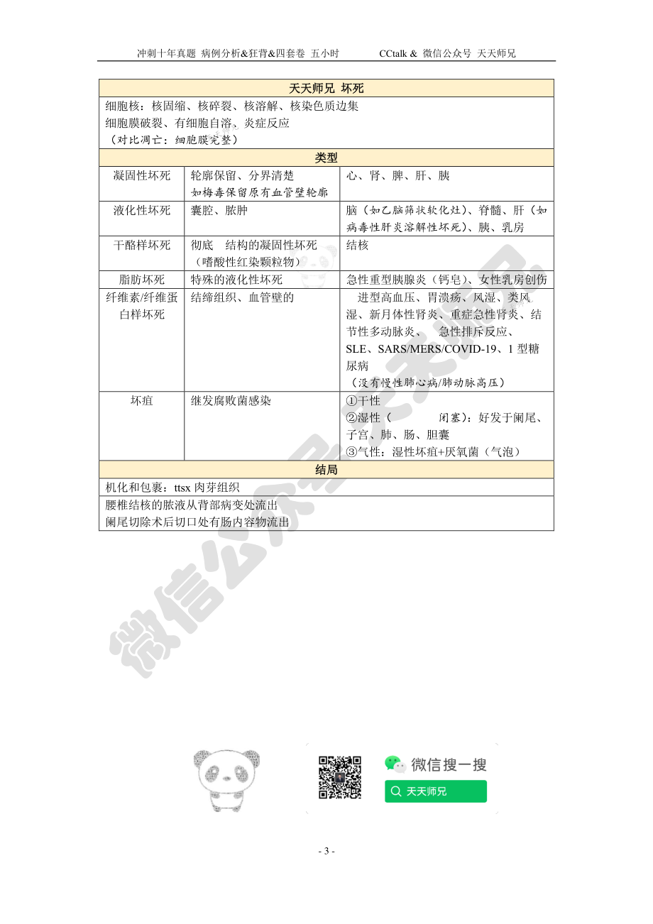 狂背【病理】 .pdf_第3页