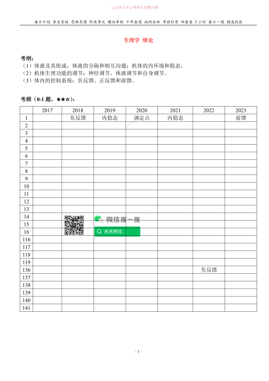 填空式讲义：生理 绪论 核心-导图-真题-串联 天天师兄24考研 冲.pdf_第1页