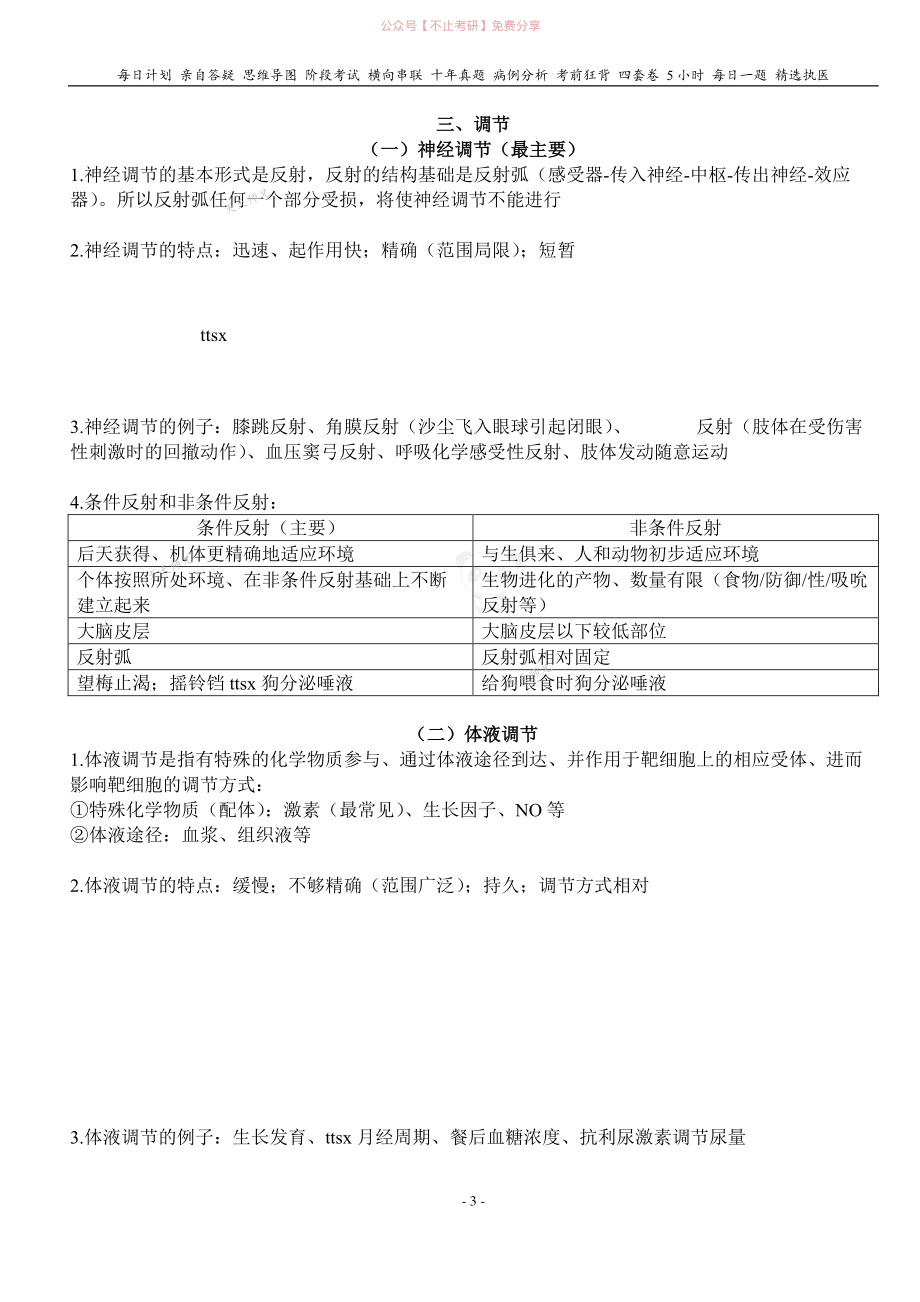 填空式讲义：生理 绪论 核心-导图-真题-串联 天天师兄24考研 冲.pdf_第3页