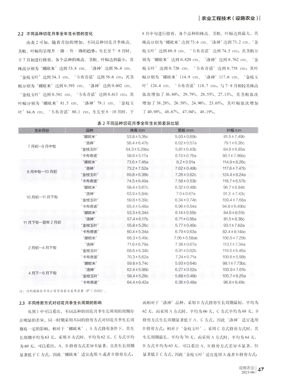 兰州新区不同品种切花月季生长发育规律及修剪技术研究.pdf_第3页