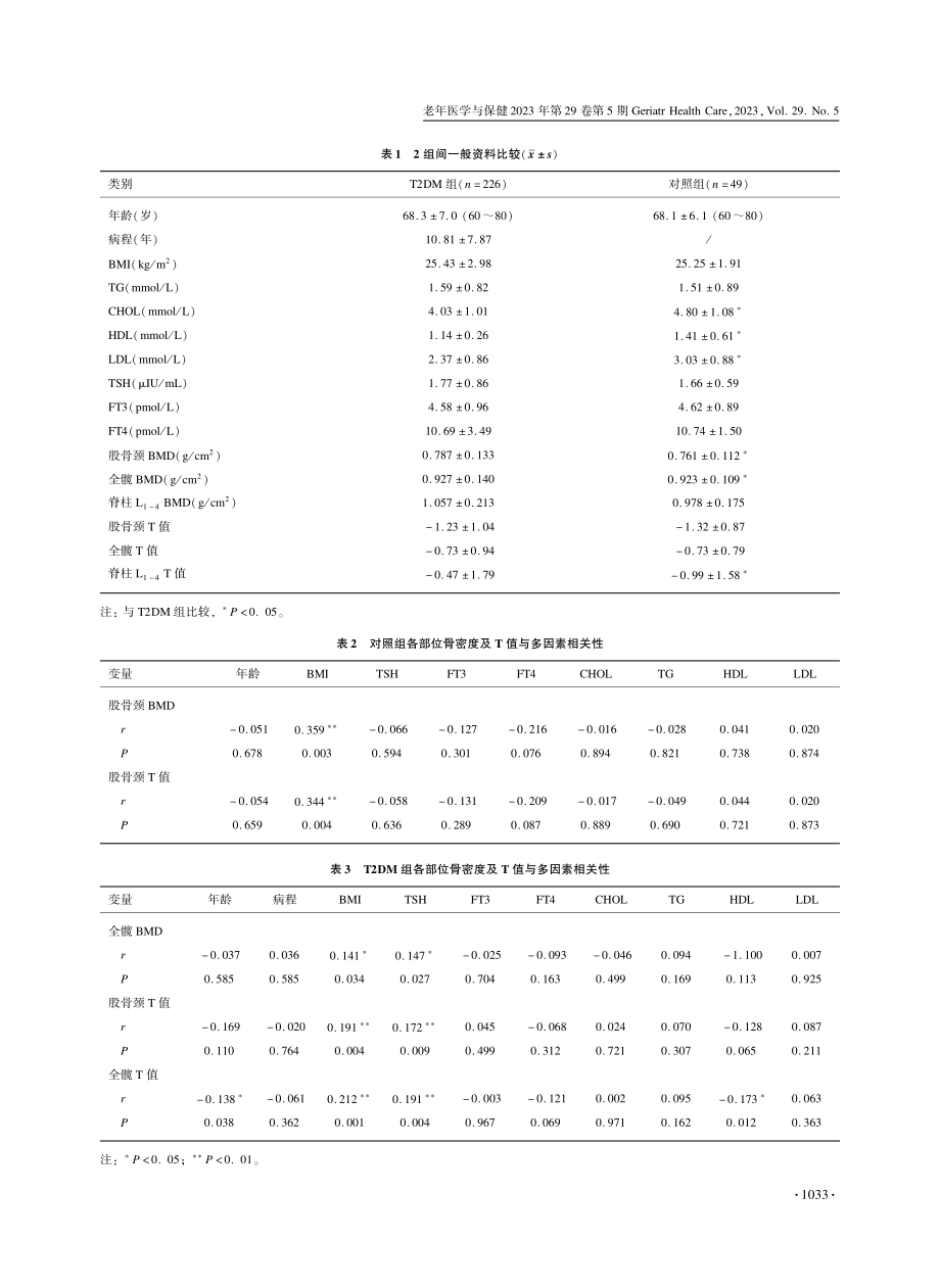 老年男性2型糖尿病患者正常范围内甲状腺功能与骨密度的相关性研究.pdf_第3页