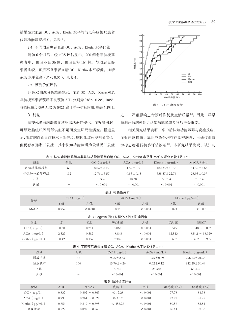 老年脑梗死后认知功能障碍患者血清OC、ACA、Klotho蛋白变化及预后相关性.pdf_第3页