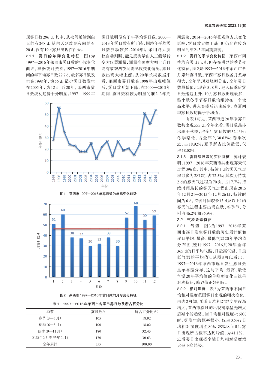 莱西市近20年雾日的统计分析.pdf_第2页