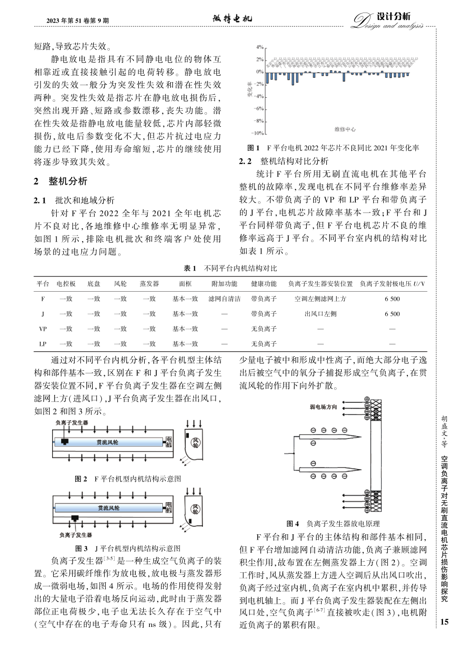 空调负离子对无刷直流电机芯片损伤影响探究.pdf_第2页