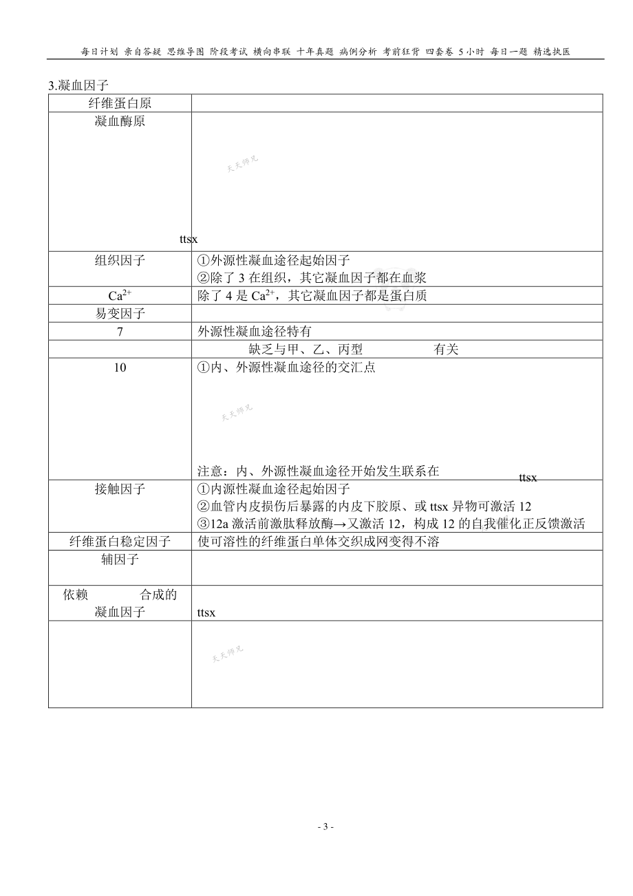 填空式讲义：生理 生理性止血 核心-导图-真题-串联 天天师兄24考研 冲.pdf_第3页