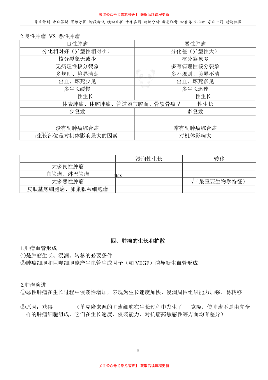 填空式讲义：病理 肿瘤 核心-导图-真题-串联 天天师兄24考研 冲.pdf_第3页