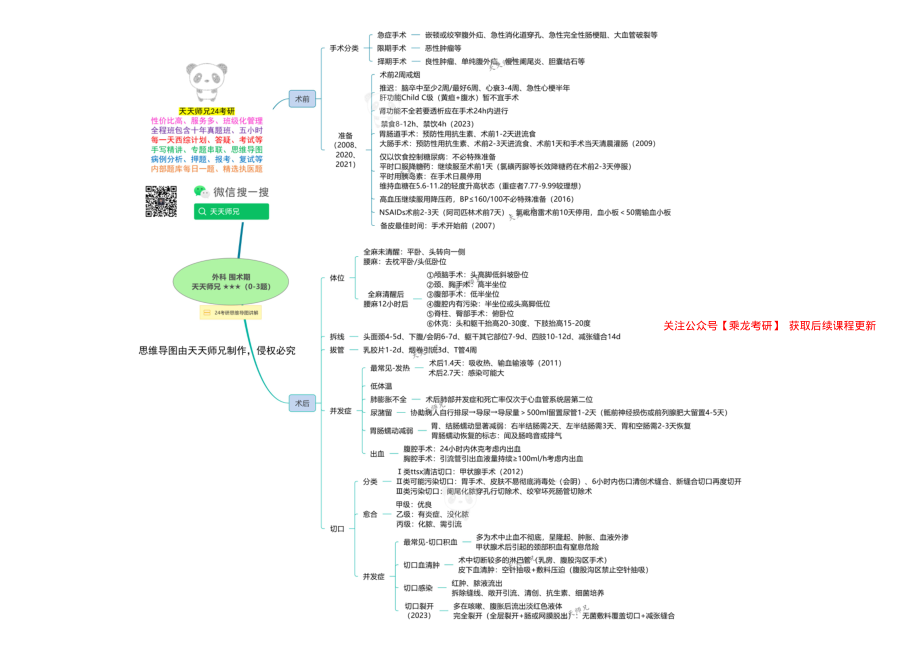 外科 围术期 思维导图.pdf_第1页