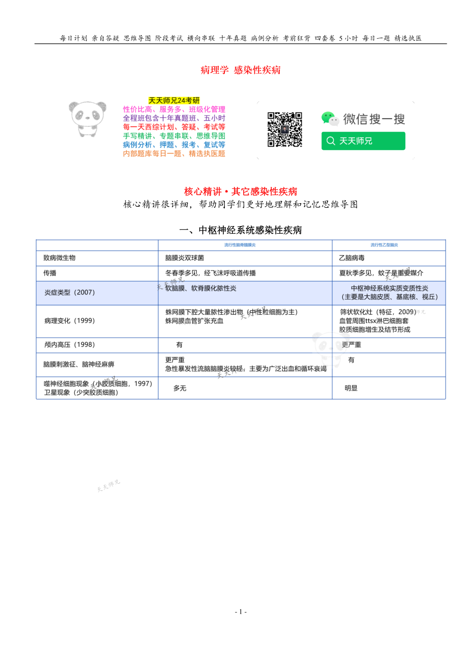 填空式讲义：病理 其它感染性疾病 核心-导图-真题-串联 天天师兄24考研 冲.pdf_第1页