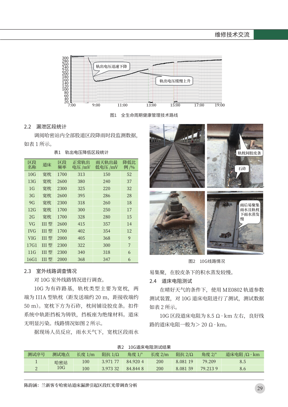 兰新客专哈密站道床漏泄引起区段红光带调查分析.pdf_第2页