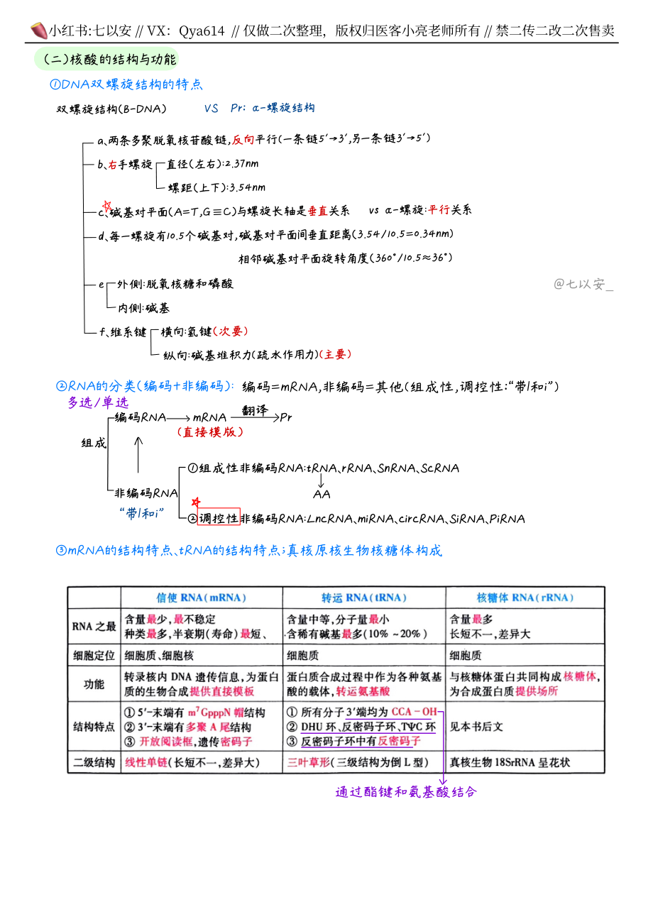 六小时笔记-生化.pdf_第3页