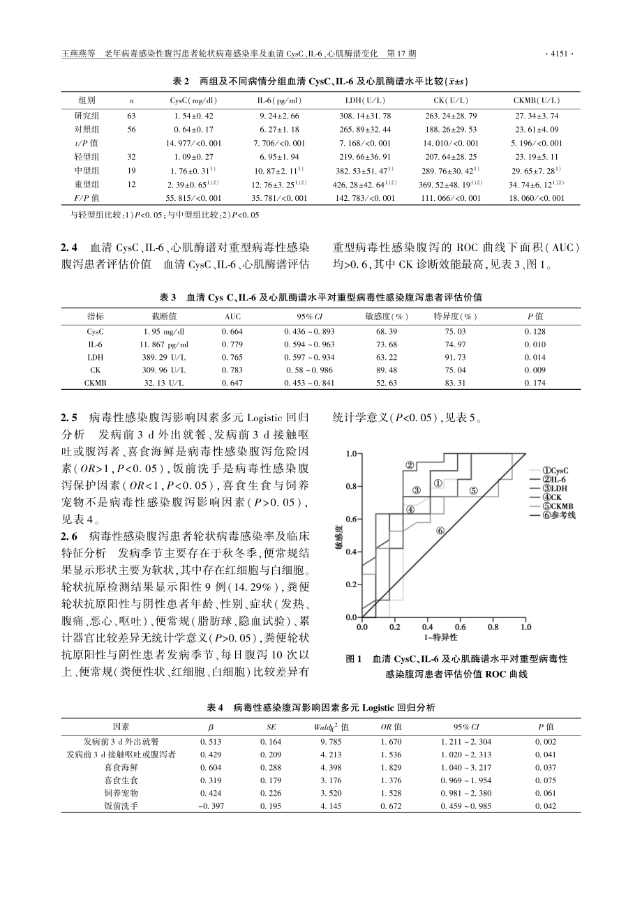 老年病毒感染性腹泻患者轮状病毒感染率及血清CysC、IL-6、心肌酶谱变化.pdf_第3页