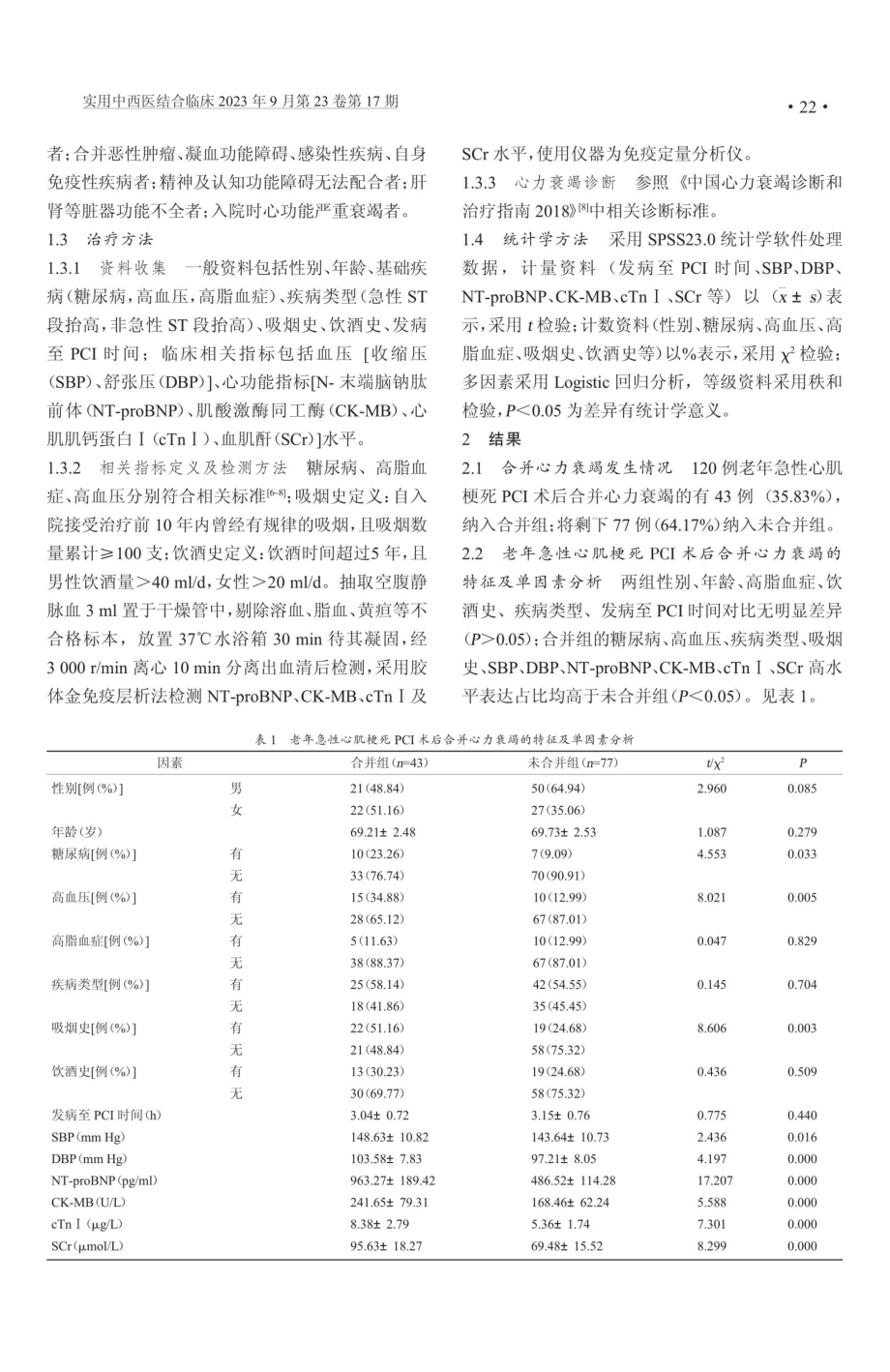 老年急性心肌梗死PCI术后合并心力衰竭的特征及影响因素.pdf_第2页