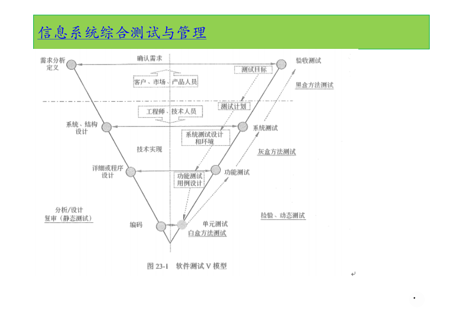 27、信息系统综合测试与管理.pdf_第3页