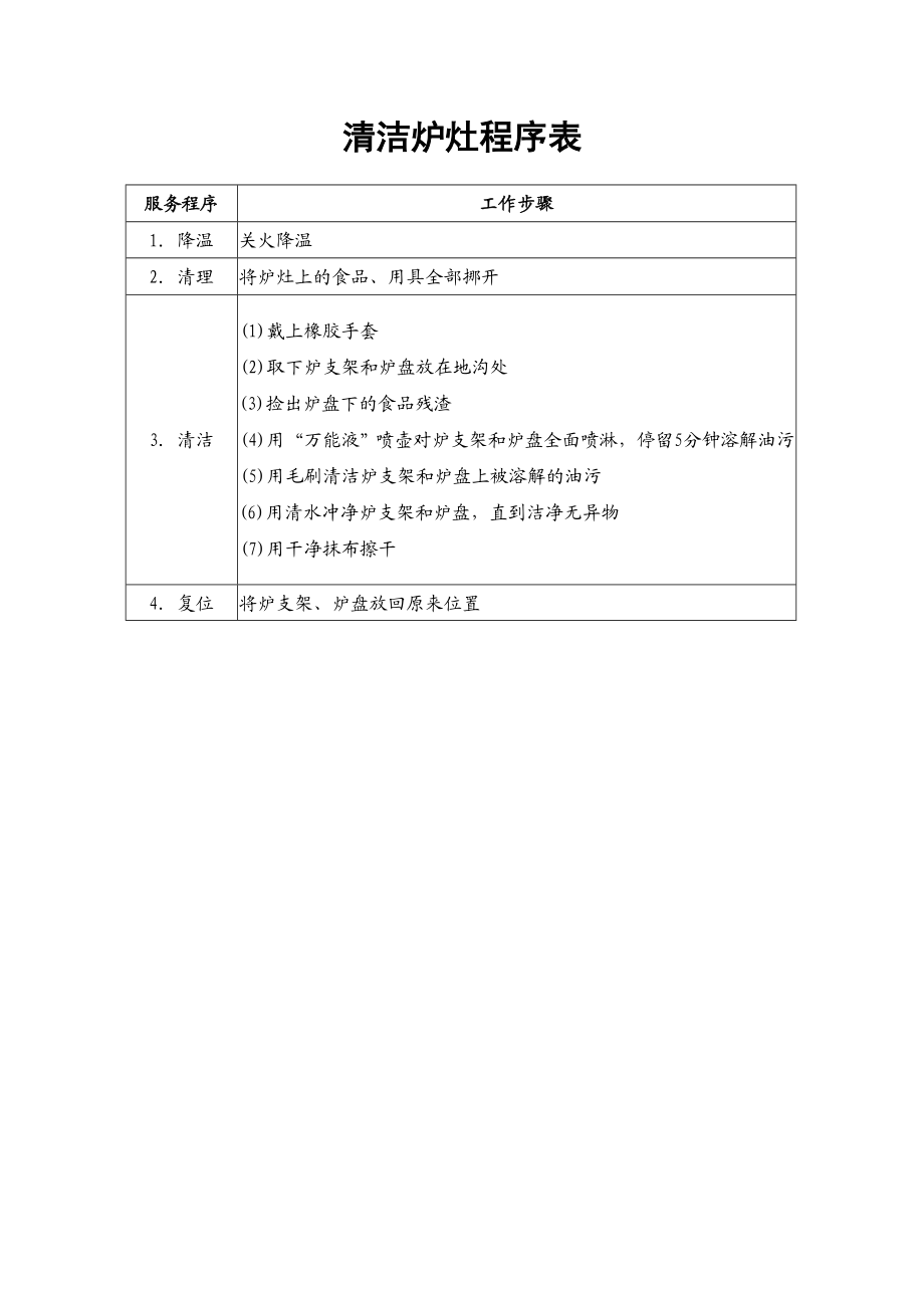 13.清洁炉灶程序表.doc_第1页