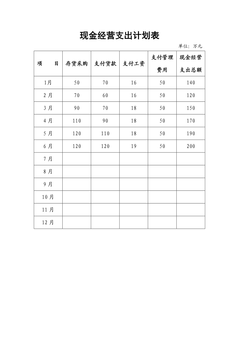 35.现金经营支出计划表.doc_第1页