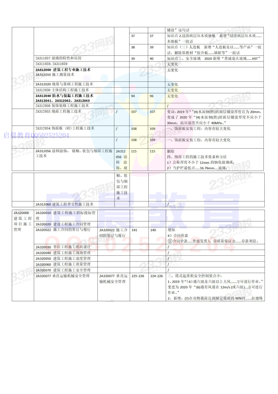 20年二建建筑教材变化对比(1).pdf_第2页