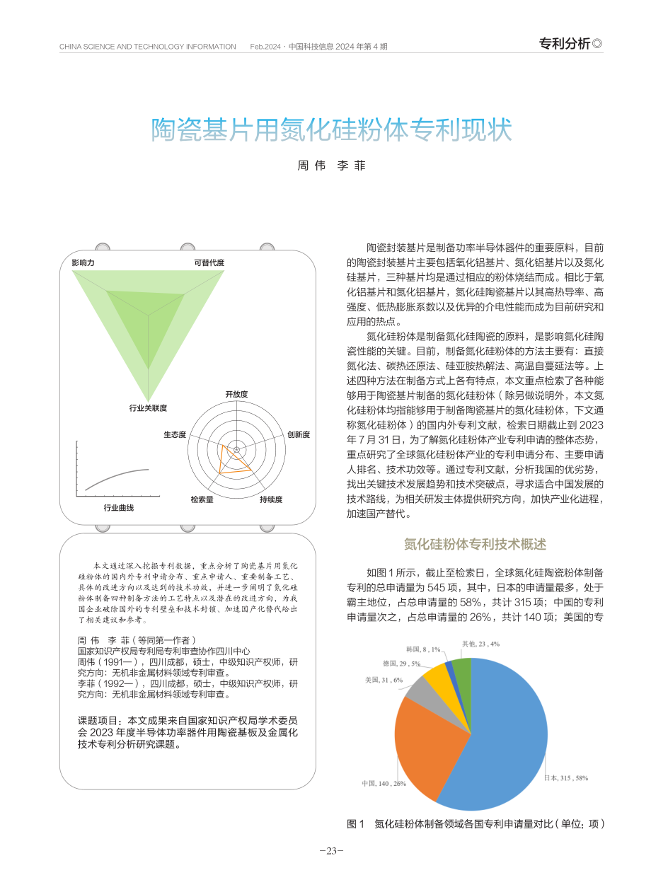 陶瓷基片用氮化硅粉体专利现状.pdf_第1页