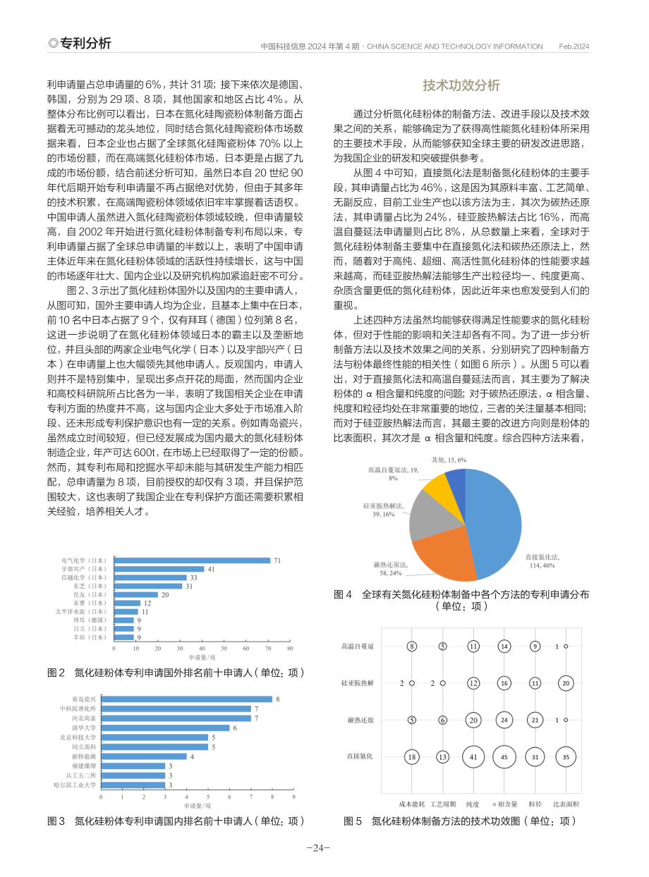 陶瓷基片用氮化硅粉体专利现状.pdf_第2页