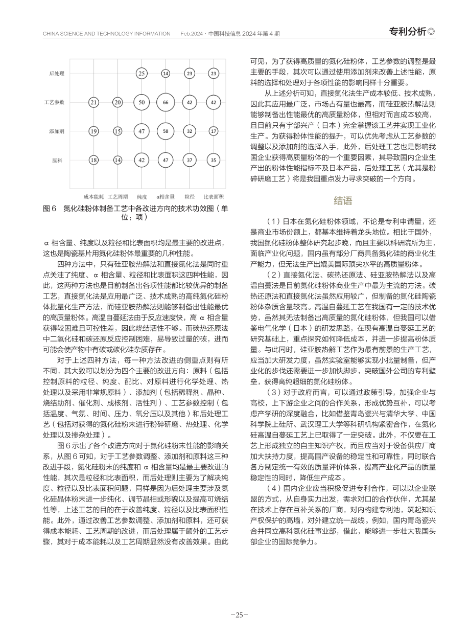 陶瓷基片用氮化硅粉体专利现状.pdf_第3页