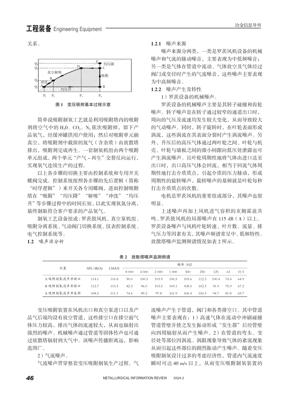 吸附式制氧机组噪声研究与控制.pdf_第2页