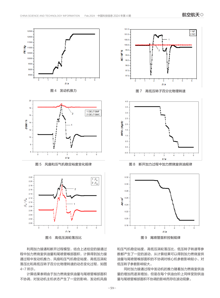 涡扇发动机加力接通断开过程模拟.pdf_第3页