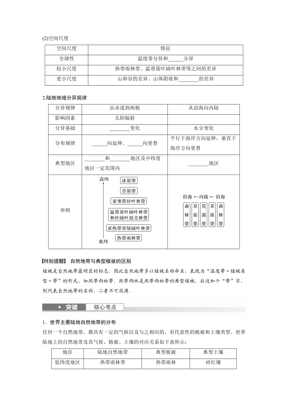 第一部分　第六章　第2讲　课时38　陆地地域分异规律　地方性分异规律.docx_第2页