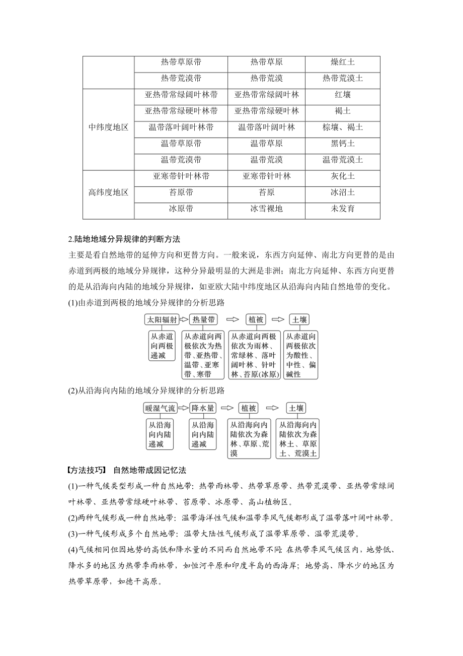 第一部分　第六章　第2讲　课时38　陆地地域分异规律　地方性分异规律.docx_第3页