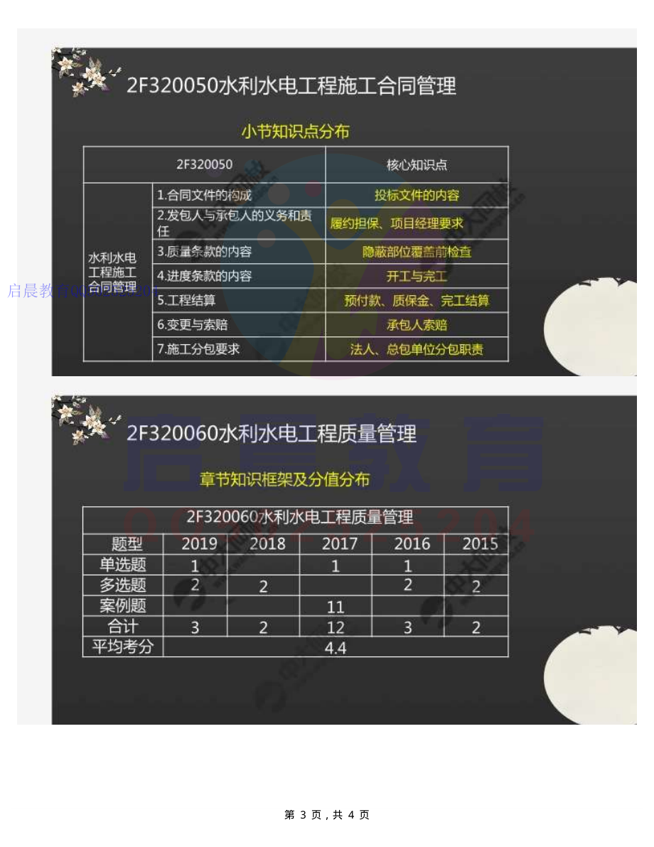 WM_42.2F320040水利水电工程施工招标投标管理-2F320060水利水电工程质量管理（知识梳理）.pdf_第3页