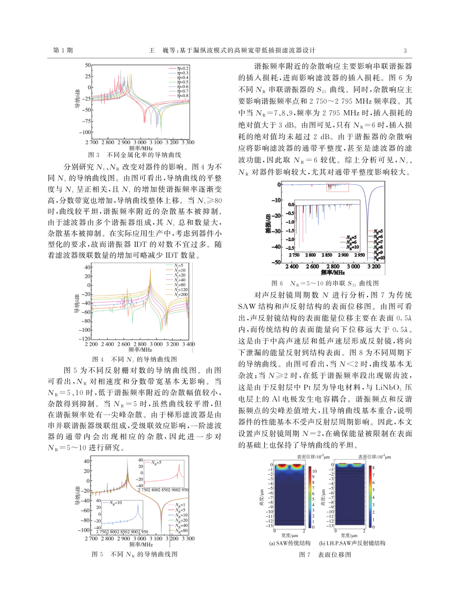 基于漏纵波模式的高频宽带低插损滤波器设计.pdf_第3页