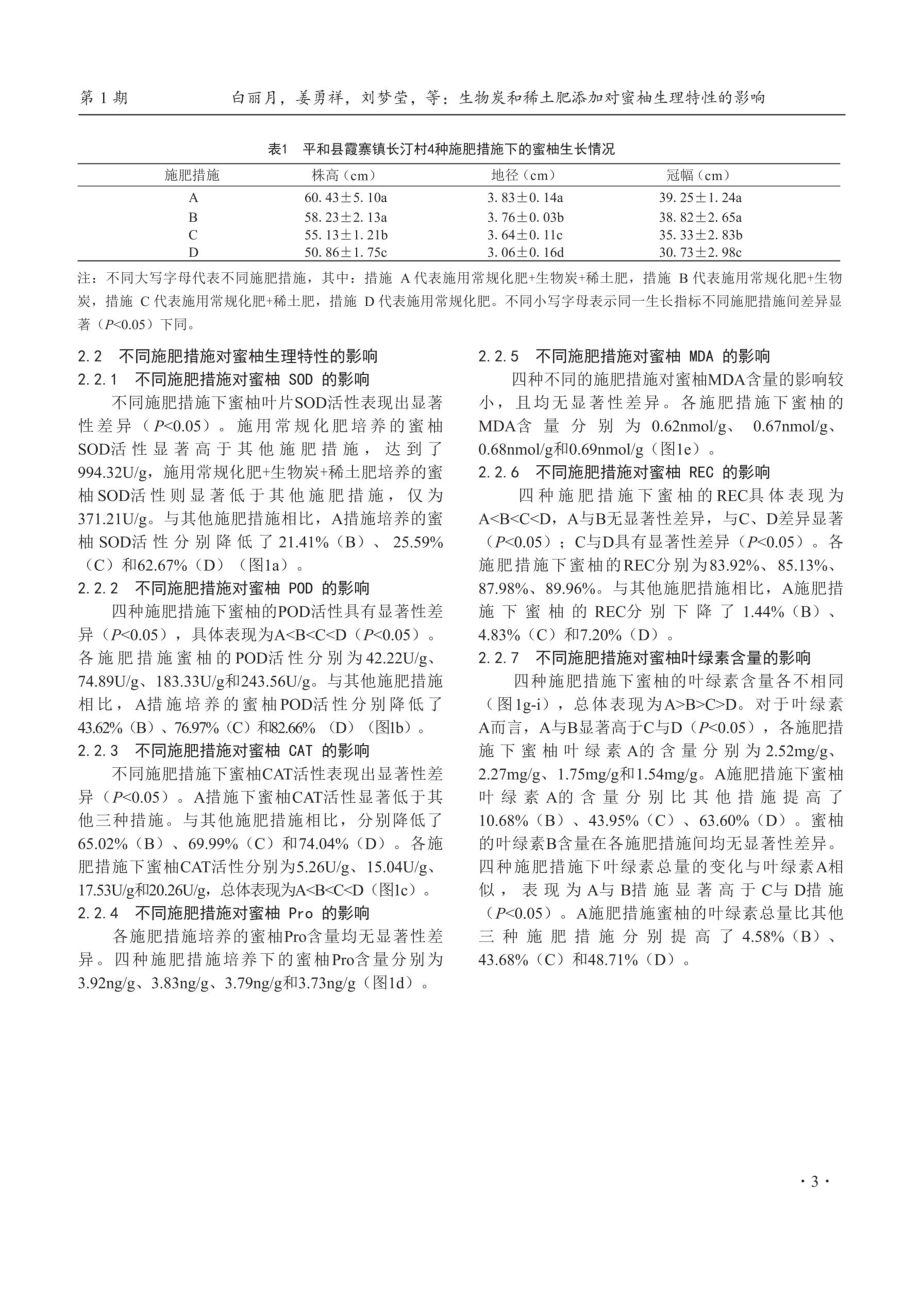 生物炭和稀土肥添加对蜜柚生理特性的影响.pdf_第3页