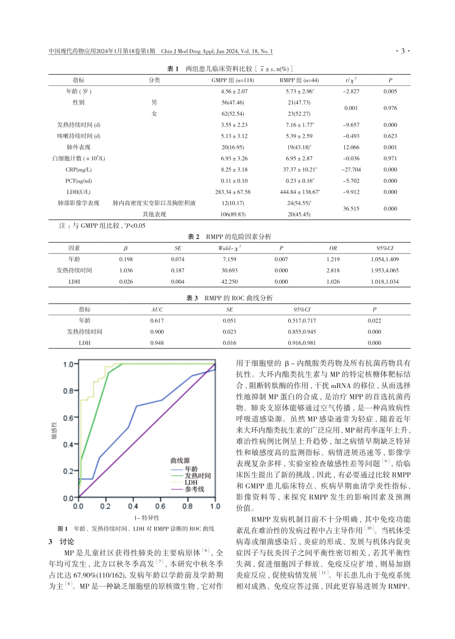 儿童难治性肺炎支原体肺炎的危险因素及预测价值分析.pdf_第3页